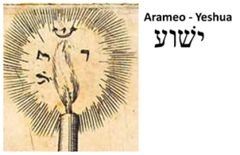 The name of the Christ Yeshua in Aramaic