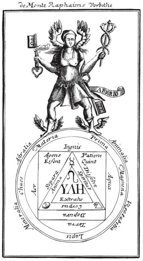 Simbolismo de Mercurio